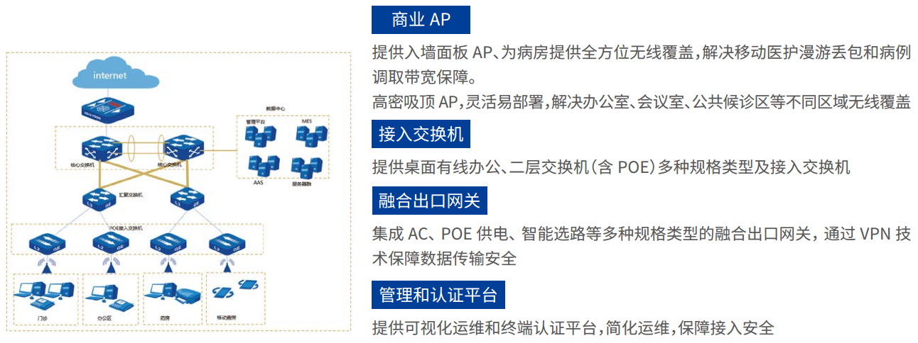 智慧醫(yī)療解決方案.png